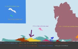 【画像】でっかｗｗｗｗこのモンスターのサイズヤバ過ぎワロタｗｗｗｗｗｗｗ