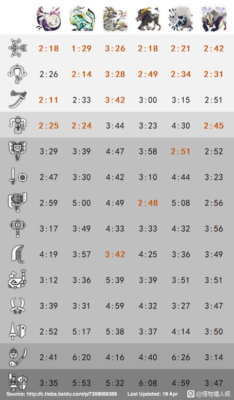 【議論】これ見るとチャージアックスも強いんだなって思うwwwwww