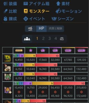【悲報】すまんいつものサイトのこのページはどう読み取れば良いか教えてくれ…