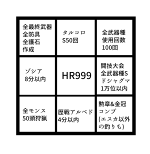 【話題】モンハンやりこみビンゴwwwww